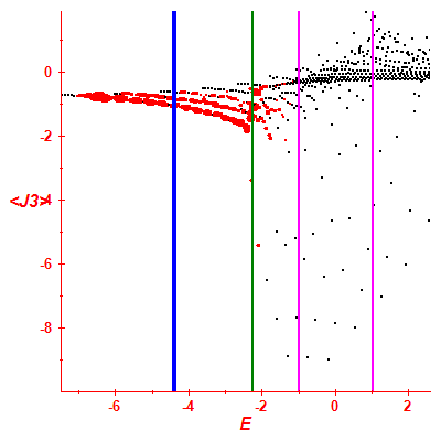 Peres lattice <J3>